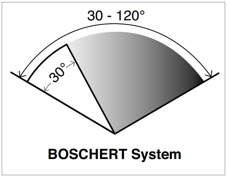 K 30-120 Mini S / Punching - Bilde 4