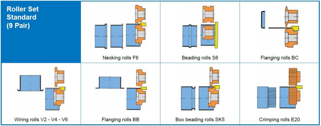 Prinzing SM/SME - Bilde 6